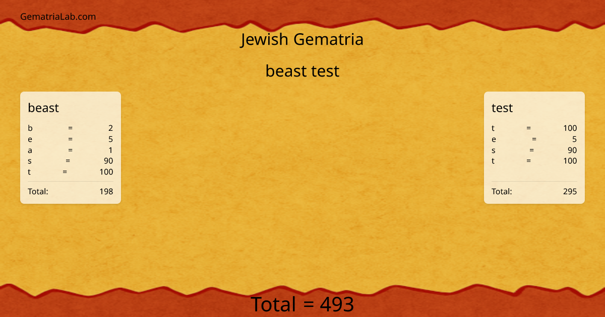 beast test in jewish Gematria
